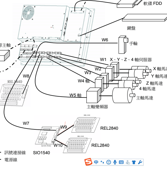 寶元系統(tǒng)520接線圖