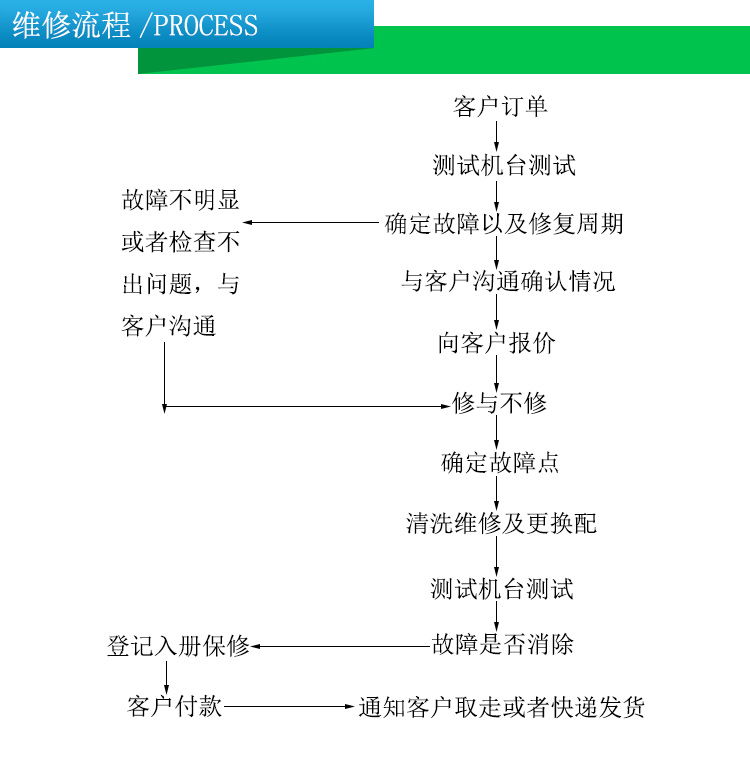 東莞天馳維修流程