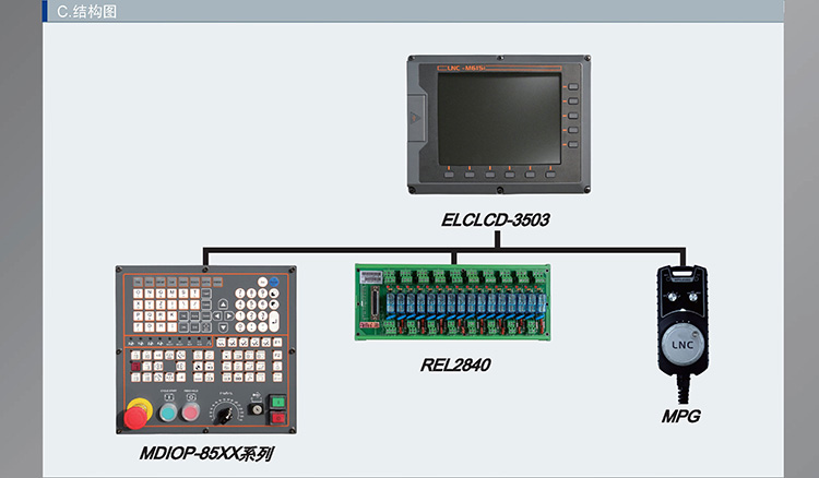 LNC-M615i