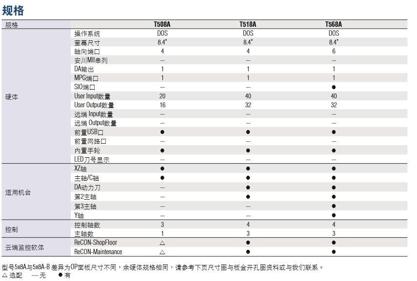 LNC-T518A