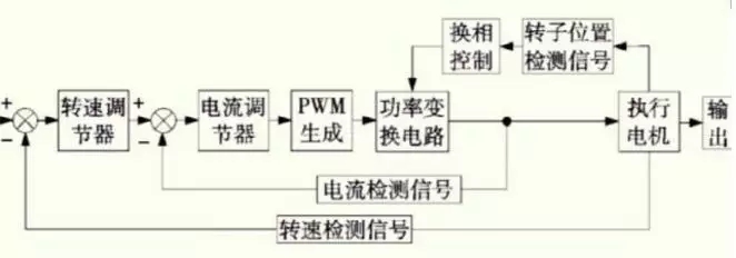 伺服驅(qū)動器工作原理