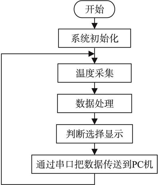 伺服驅(qū)動(dòng)器維修